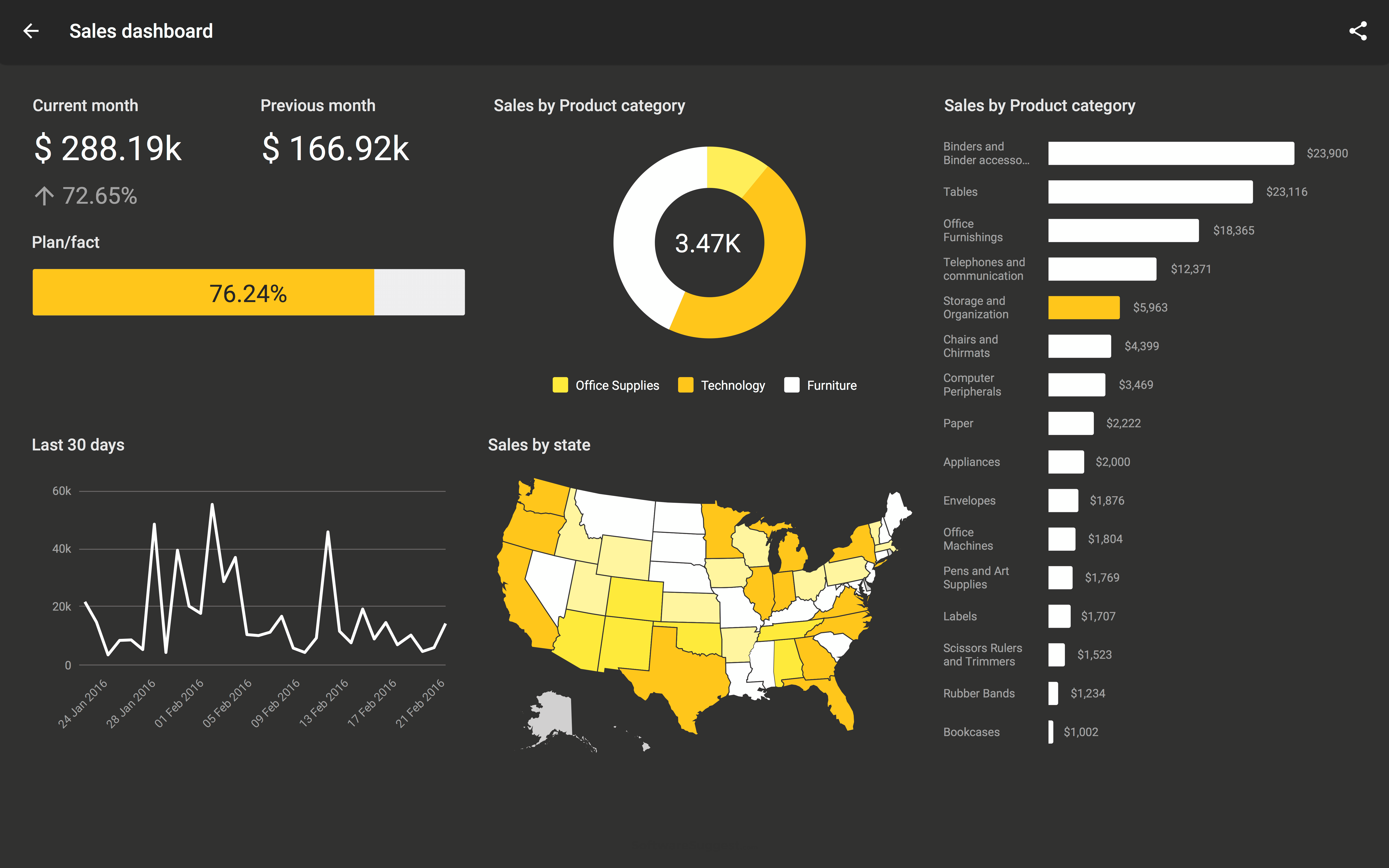 Slemma Small Screenshot 4
